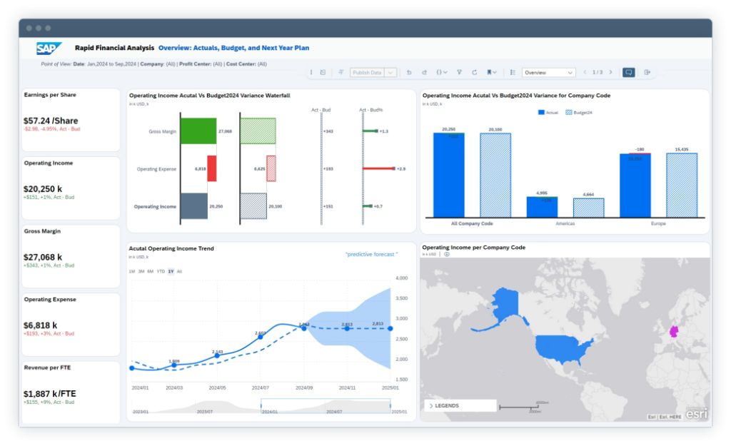 SAP Analytic Cloud Dashboard