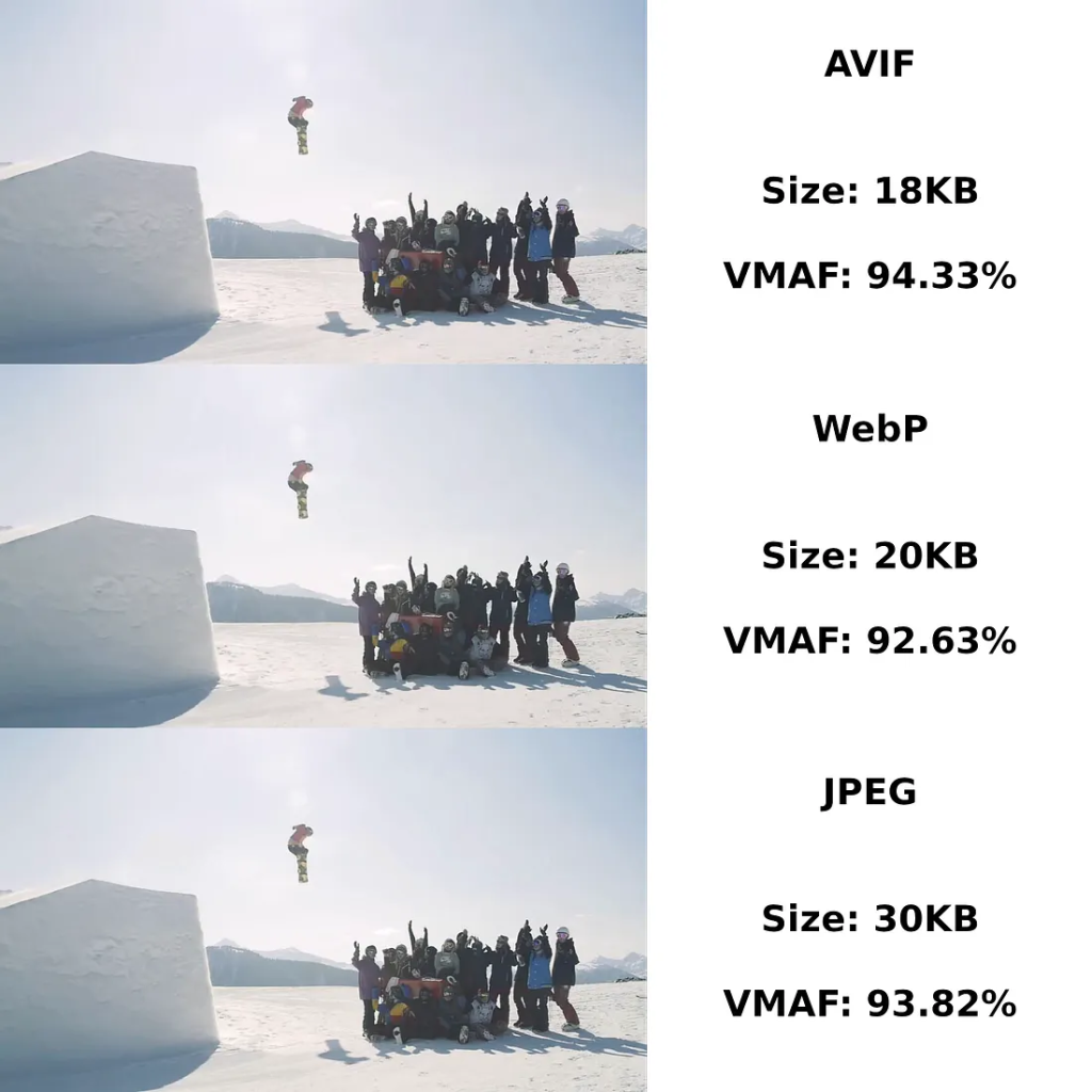 Zestawienie obraz&oacute;w AVIF, WebP i JPEG (Girls Shred Sessions by QParks/CC BY. Thumbnails generated on Vimeo)