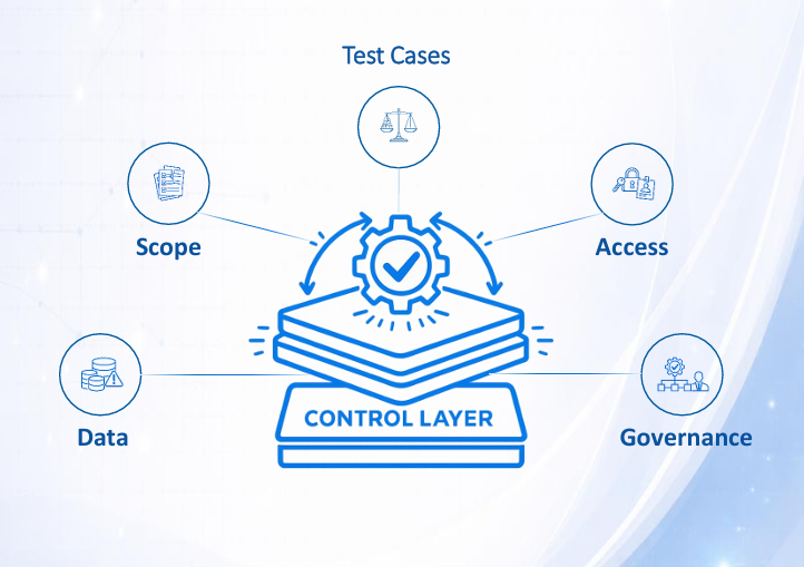 Where SAP release control actually breaks