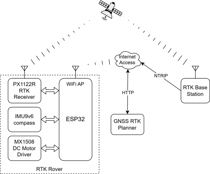 Przegląd całego rozwiązania (wg oryginału: &lsquo;Overview of whole solution&rsquo;)