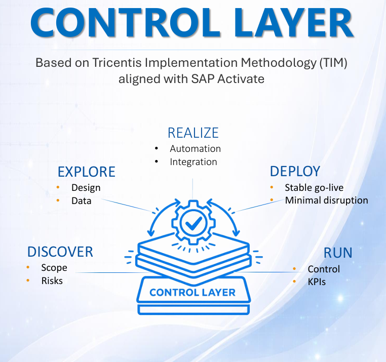 control layer