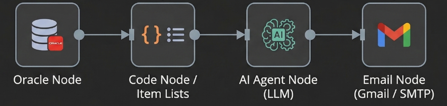 Fig. 4 Example components of an alternative binding to UiPath Example components of an alternative binding to UiPath