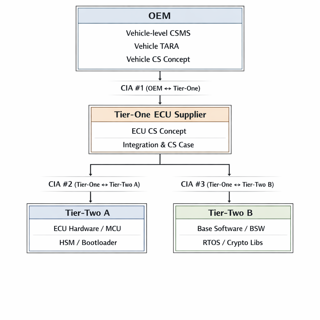 Ryc. 1 Example CIA Interfaces Example CIA Interfaces