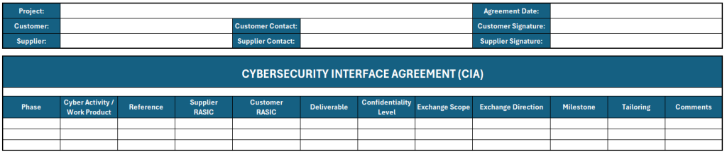 Ryc. 2 Example CIA Template Example CIA Template