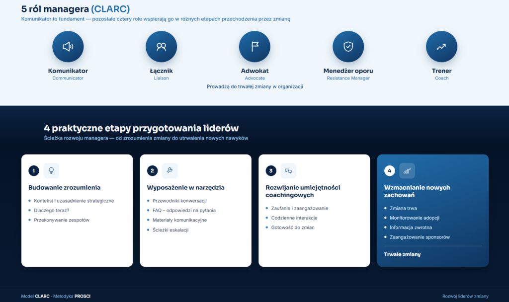 5 r&oacute;l managera (CLARC)