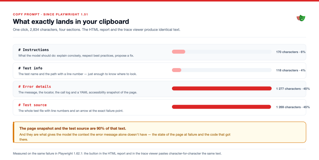 The four sections of the copied prompt and their share of 2,834 characters